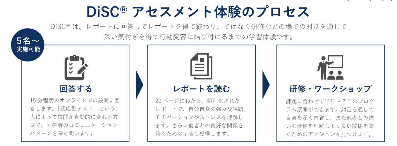 医療スタッフ「接遇マナー」に特化したビジネスマナー研修